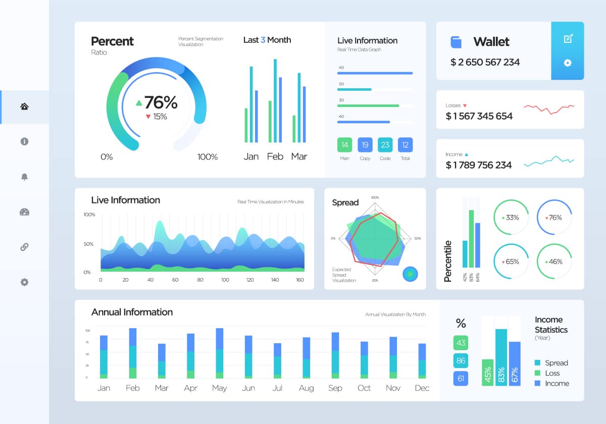 Dashboard displaying data analytics visualizations, including percentage ratios, live information graphs, wallet statistics, and annual performance metrics relevant to e-commerce data analysis.